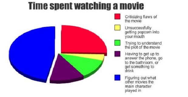 Time_Spent_Watching_a_Movie